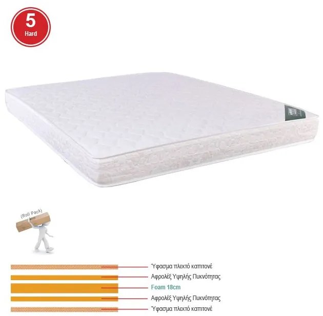 WOODWELL ΣΤΡΩΜΑ Foam Roll Pack Διπλής Όψης (5) 160x200x(20/18)cm Ε2041,20