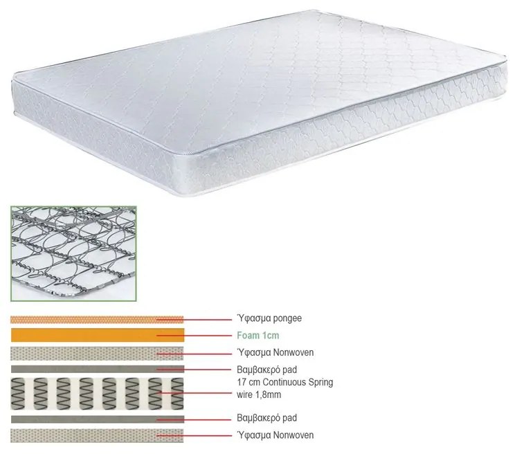 ΣΤΡΩΜΑ Continuous Spring Μονής Όψης (3)  90x200x(18/17)cm [-Άσπρο-] [-Spring/Μονής Όψης-] Ε2043,3