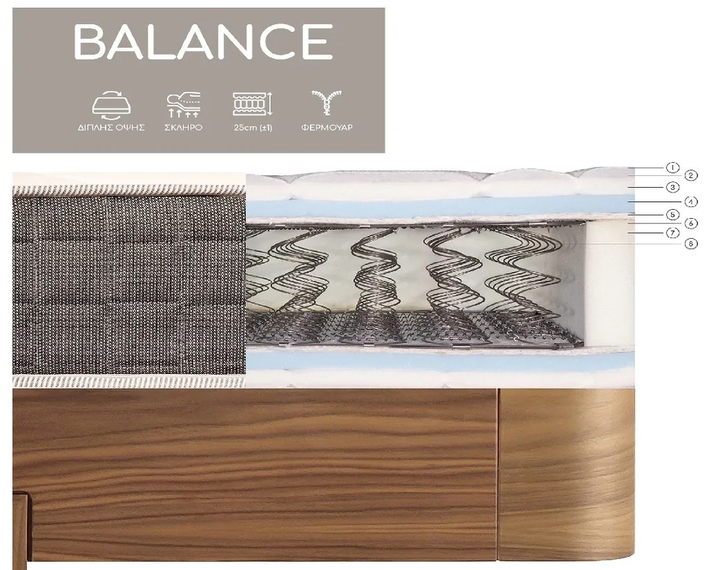 Στρώμα Balance160X200 - Ετοιμοπαράδοτο - 160Χ200