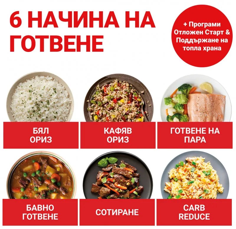 Μαγειρεύτρια ρυζιού Instant Pot 20 140500301, 860W, 5 l, 8 προγράμματα, CarbReduce, BPA/PFOA/PTFE free, Λευκό
