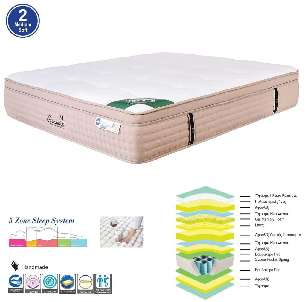 ΣΤΡΩΜΑ 160x200x(38/36)cm 5-Zone Pocket Spring+Gel Memory Foam+Latex