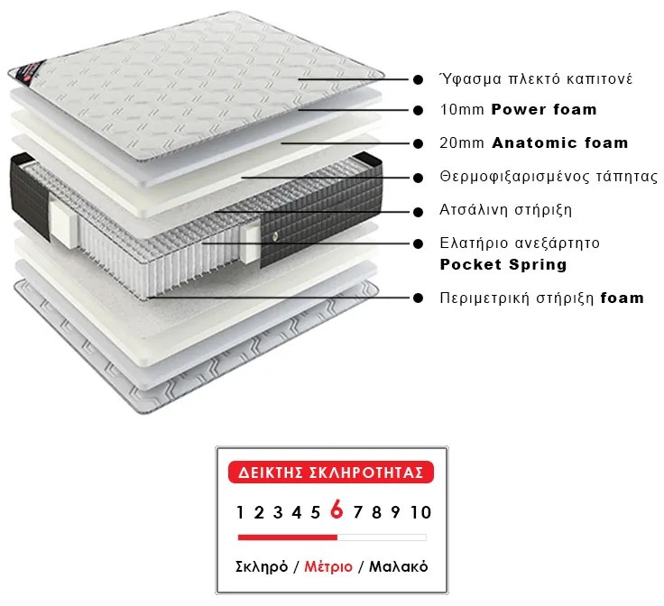 Στρώμα ύπνου Supreme Megapap ανατομικό pocket spring διπλής όψης 160x200x28εκ. - GP027-0004,14 - GP027-0004,14