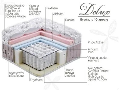 Linea Strom  Στρώμα Ύπνου Μονό Ανατομικό Linea Strom Delux 90x190x30 (Πλάτος 070 - 090 cm) BEST-delux