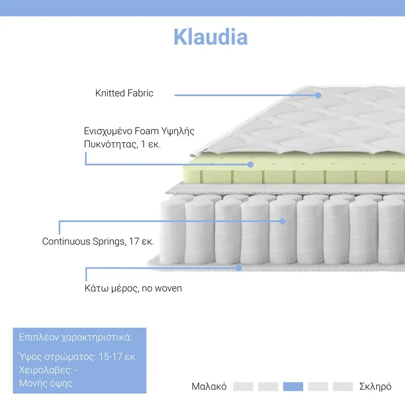 Στρώμα Klaudia pakoworld Continuous spring   μονής όψης 17-18cm 160x200εκ