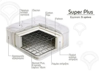 Linea Strom Στρώμα Ύπνου Διπλό Ορθοπεδικό Linea Strom SUPER PLUS 150x200x24 (Πλάτος 141 - 150 cm) BEST-super plus-8821