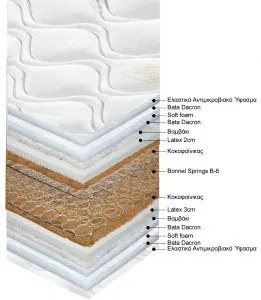 Στρώμα CARE Technostrom Queen Size (150x200x24εκ)