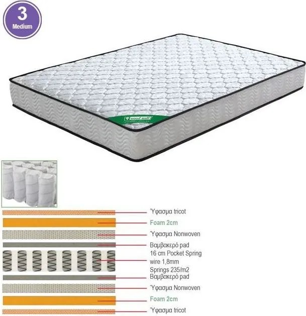 ΣΤΡΩΜΑ Pocket Spring Διπλής Όψης (3)