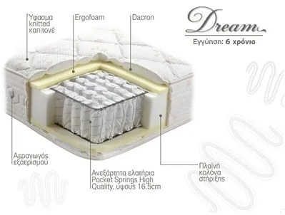 Linea Strom  Στρώμα Ύπνου Ημίδιπλο Ανατομικό Linea Strom DREAM 120x200x24 cm Πλάτος 111 - 120 cm) BEST-dream8872