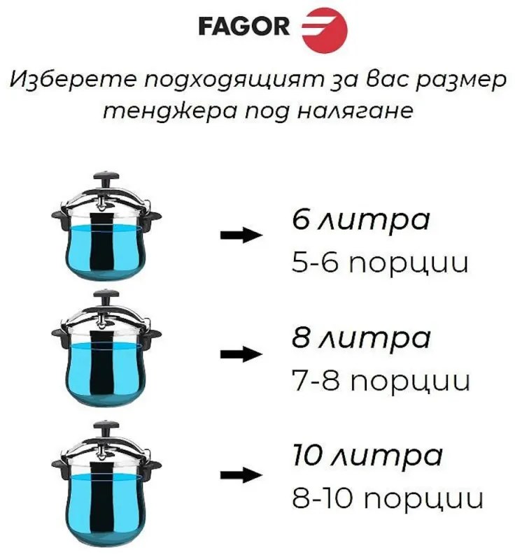 Χύτρα ταχύτητας Fagor Clasica 100602646, 4 l, 55 kPa, 3 συστήματα ασφαλείας, Ατσάλι 18/10, Ασημί