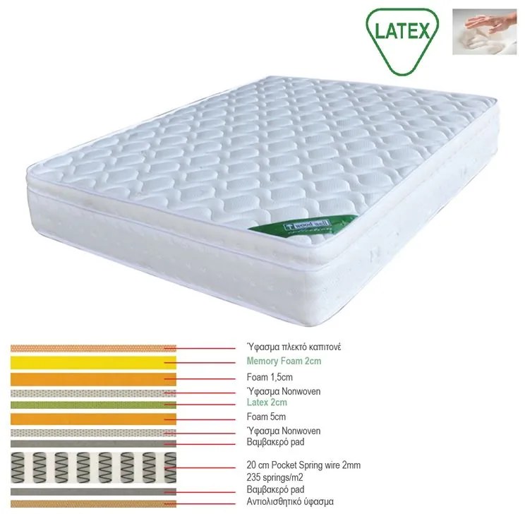 ΣΤΡΩΜΑ Memory Foam με Latex &amp; Pocket Spring 44,8kg, Μονής Όψης (5)  160x200x31cm [-Άσπρο-] [-Foam Memory/Latex-] Ε2019,20Β