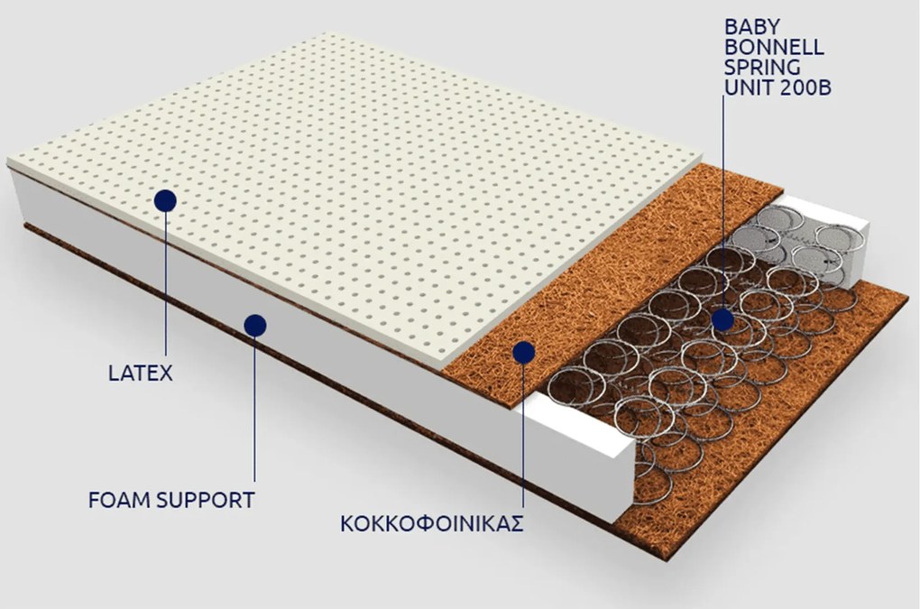 Στρώμα  Εκάτη με Ύφασμα Ζακάρ Βαμβακερό 90x200x19cm Greco Strom