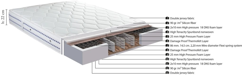 Στρώμα &#039;&#039;PREMIUM PLUS&#039;&#039; διπλής όψης 22-24cm 140x190