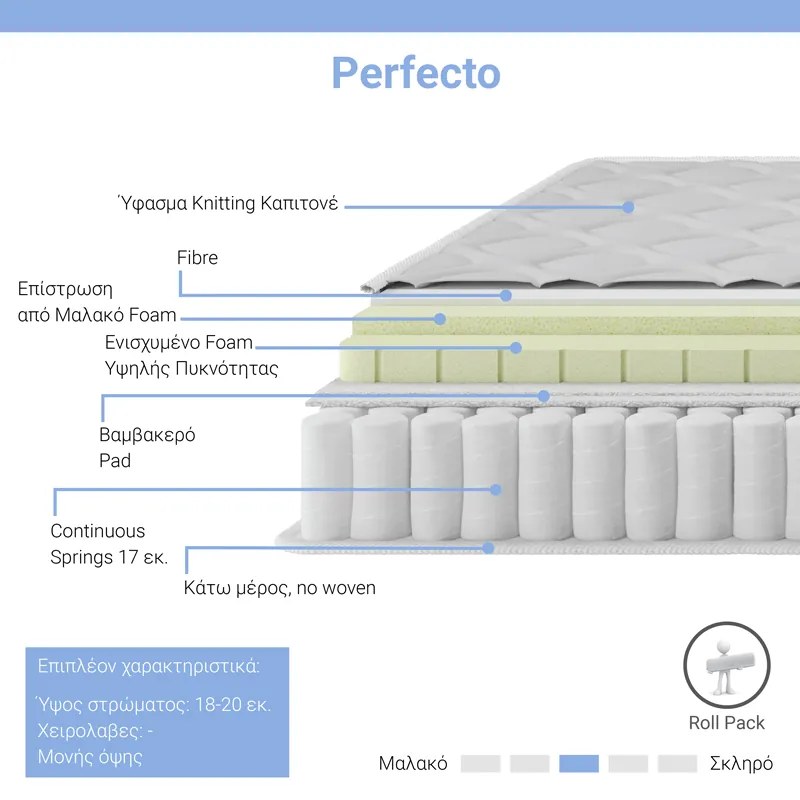 Στρώμα Perfecto pakoworld Continuous springs μονής όψης ανώστρωμα 18-20cm 160x200εκ (1 τεμάχια)