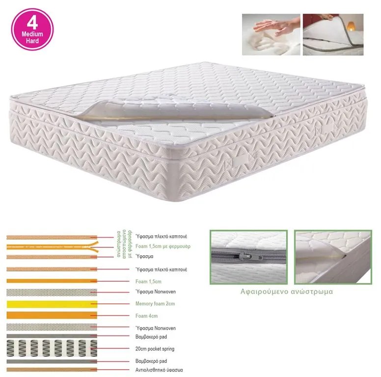 WOODWELL ΣΤΡΩΜΑ Ανώστρωμα Αφαιρούμενο Memory Foam, Pocket Spring, Μονής όψης (4) 160x200x29cm Ε2011,2Α