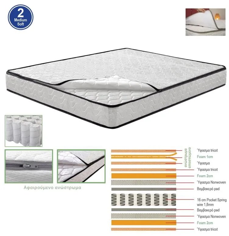 ΣΤΡΩΜΑ Ανώστρωμα Αφαιρούμενο Pocket Spring Διπλής Όψης (2)