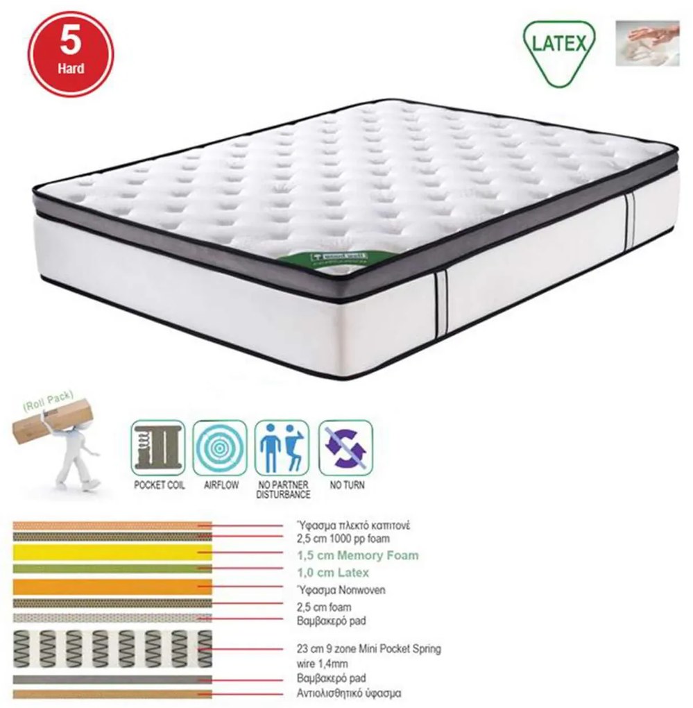 ΣΤΡΩΜΑ Mini 160x200/32cm Pocket+Memory Foam+Latex Μονής Όψης