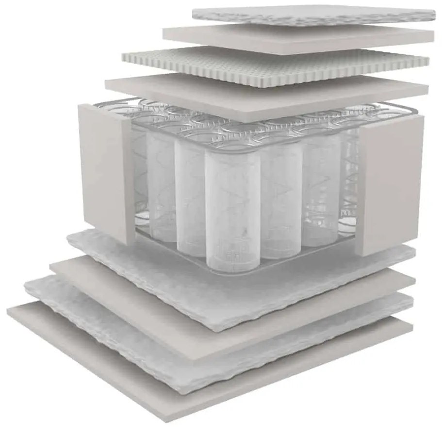 Ανατομικό στρώμα Emotion Plus (150X200)