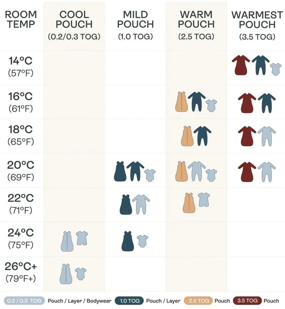 Υπνόσακος ErgoPouch Daisies Sleep Suit 2.5 Tog 3-12m