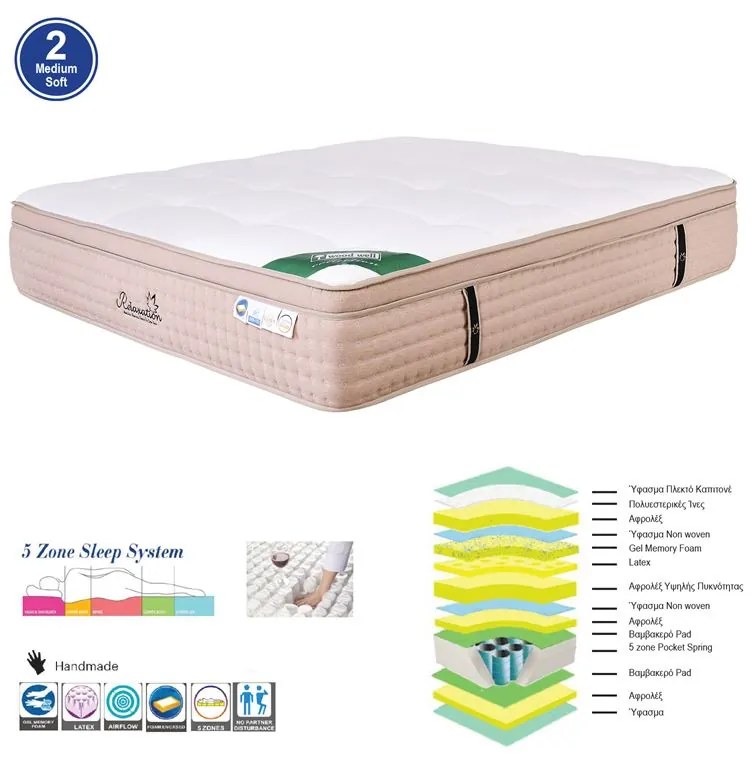 WOODWELL ΣΤΡΩΜΑ Pocket Spring 5-Zone Gel Memory Foam + Latex, Μονής Όψης (2) 160x200x(34/32)cm Ε2059,2