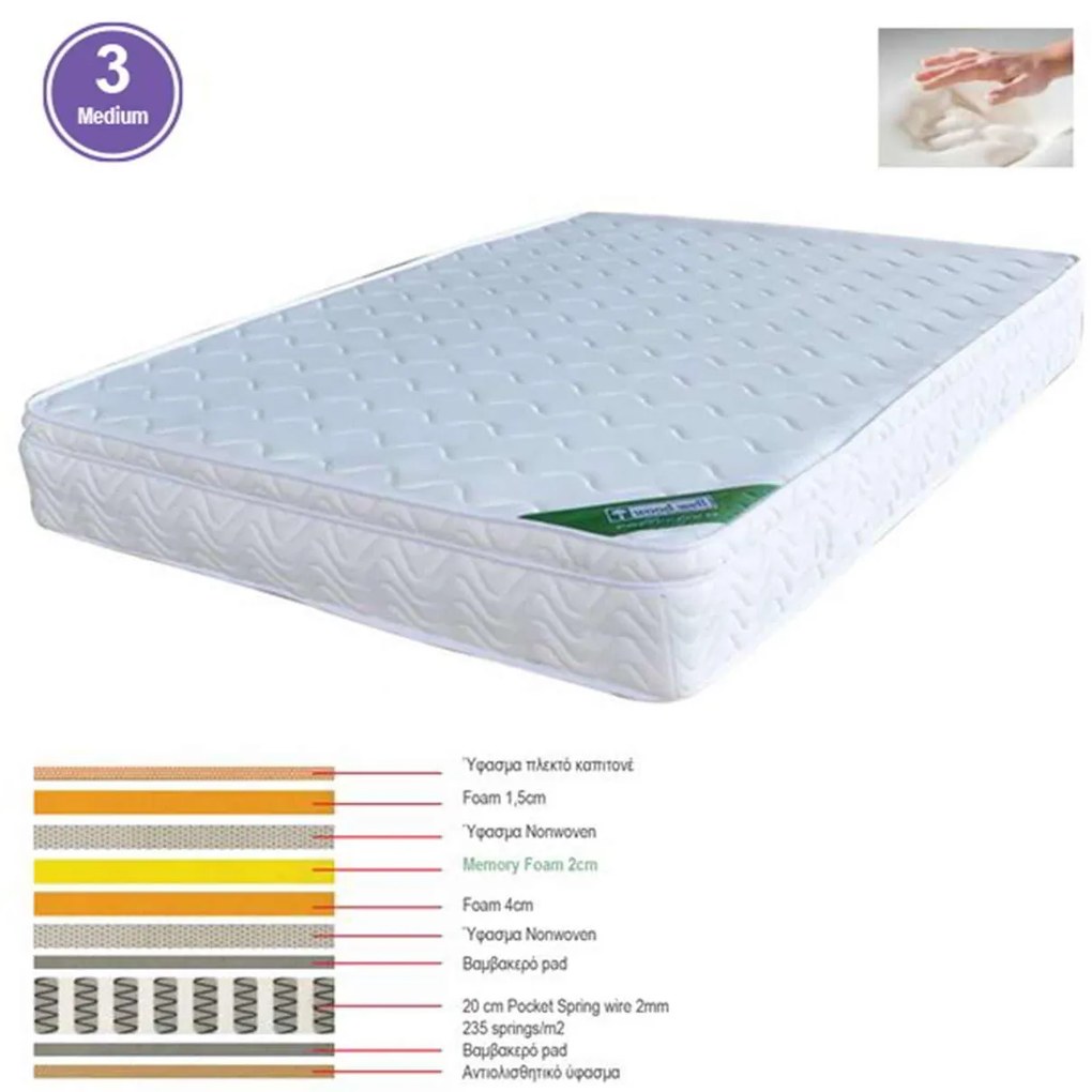 ΣΤΡΩΜΑ Memory Foam με Pocket Spring (39,4 Kg) 160x200x28cm