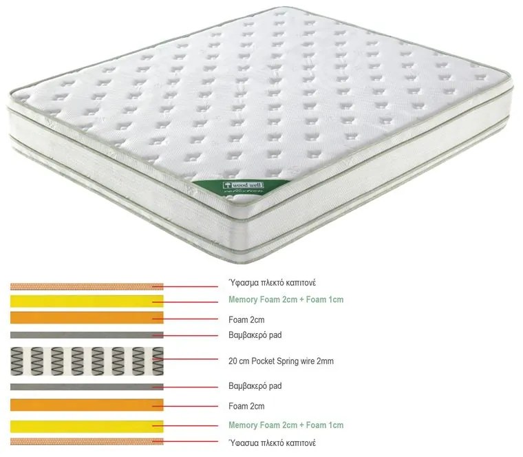 ΣΤΡΩΜΑ Pocket Spring Memory Foam, Διπλής Όψης (5)  160x200x28cm [-Άσπρο-] [-Spring/Memory-] Ε2090,2