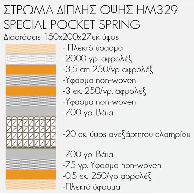 ΣΤΡΩΜΑ HM329 ΜΕ ΕΠΙΣΤΡΩΜΑ 150X200 SPECIAL POCKET SPRING HOMEMARKT (ROLL PACKING) (1 Τεμμάχια)