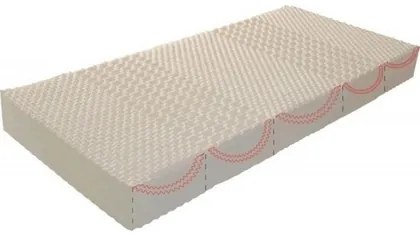 Imperial Strom Στρώμα Ύπνου Χωρίς Ελατήρια Ημίδιπλο 110x200x21cm (Πλάτος 101-110cm) Imperial Strom Memory & Technolatex BEST-501-9322