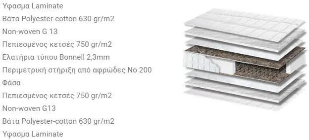 Στρώμα Basic - 80x150cm