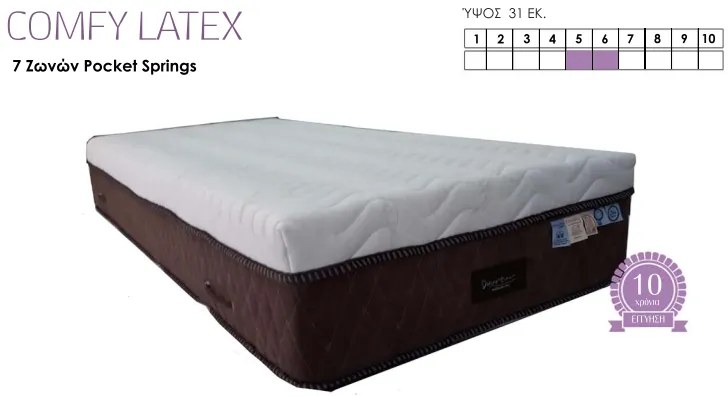 Στρώμα Comfy Latex 7 Zones Pocket Springs - 160x200