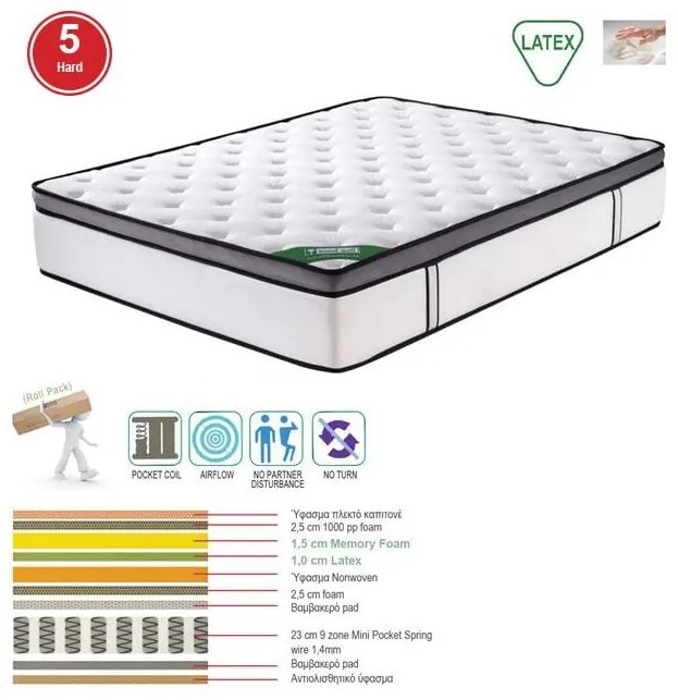 ΣΤΡΩΜΑ Mini Pocket Spring Memory Foam &amp; Latex, Μονής Όψης Roll Pack (5)