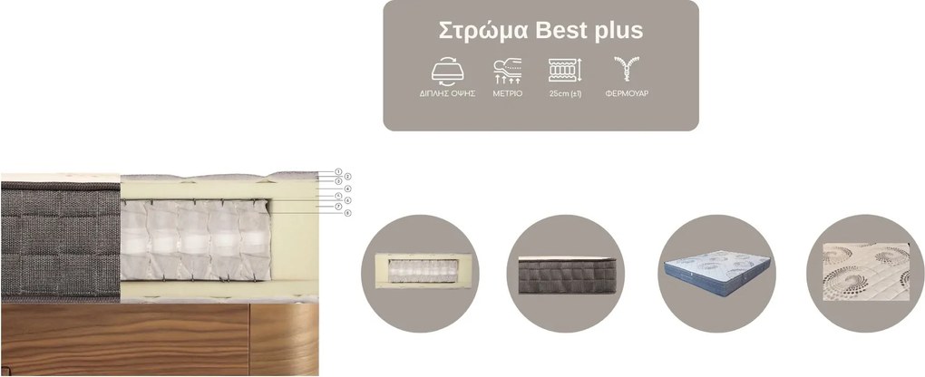 Στρώμα Best - Plus
