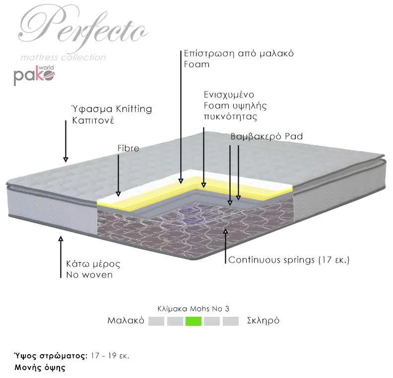Στρώμα Perfecto pakoworld Continuous springs μονής όψης ανώστρωμα 18-20cm 100x200εκ