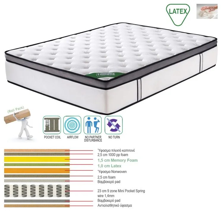 ΣΤΡΩΜΑ Mini Pocket Spring Memory Foam & Latex, Μονής Όψης Roll Pack (5) 160x200x32cm Ε2052,2