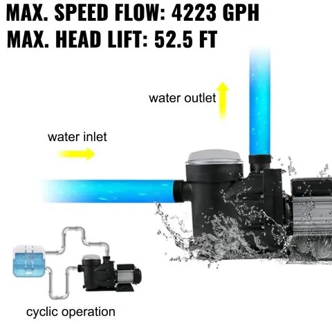 VEVOR 1 HP Pool Pump, 19200 L/h 750W Pool Pump In/Ground Swimming Pool Pump with Strainer Basket Pool Pump Motor for Clean Swimming Pool Water 1.97&quot; Inlet/Outlet pool filter pump with 2 Fitting Hoses