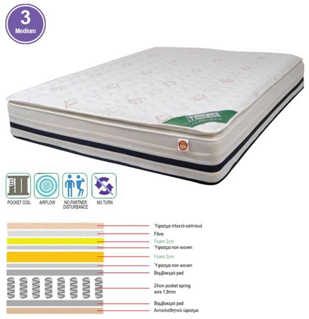 Στρώμα 160x200 Μονής Όψης Pocket Spring+ Ανώστρωμα Foam (31/29)cm