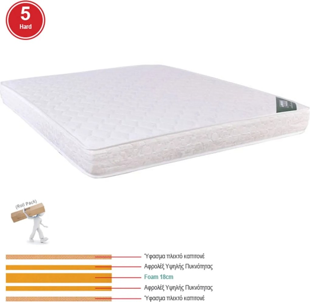 ΣΤΡΩΜΑ Foam Roll Pack Διπλής Όψης (5) 1τμχ