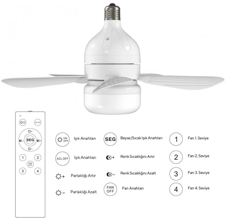 Ανεμιστήρας οροφής Kumtel KTF-201, 12W, 6500K/3500K, E27, LED, 3 λειτουργίες, 4 ταχύτητες, Τηλεχειριστήριο, Λευκό