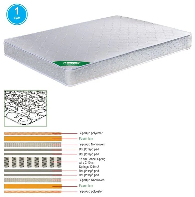 WOODWELL ΣΤΡΩΜΑ Bonnell Spring Διπλής Όψης (1) 150x200x19cm Ε2018,40Β