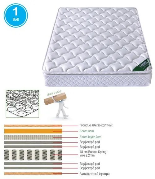 ΣΤΡΩΜΑ Bonnell Spring με Ανώστρωμα Foam Roll Pack Μονής Όψης (1) 90x200x24cm