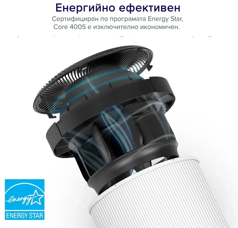 Καθαριστής αέρα Levoit Core 400S, 83 m2, 24W, True HEPA, 4 ταχύτητες, Χρονόμετρο, Wi-Fi, Νυχτερινή λειτουργία, Ένδειξη αλλαγής φίλτρου, Φωνητικές εντολές, Λευκό