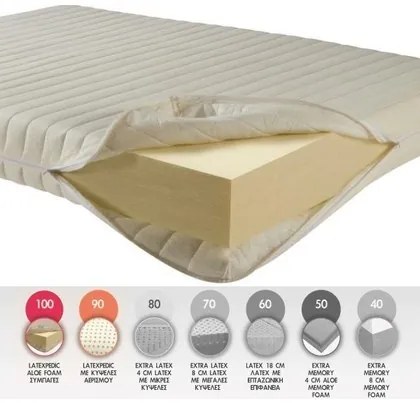 Idilka Στρώμα Ύπνου Χωρίς Ελατήρια King Size Idilka Latexpedik 200x200x17cm(Πλάτος 191-200cm) BEST-5121085410