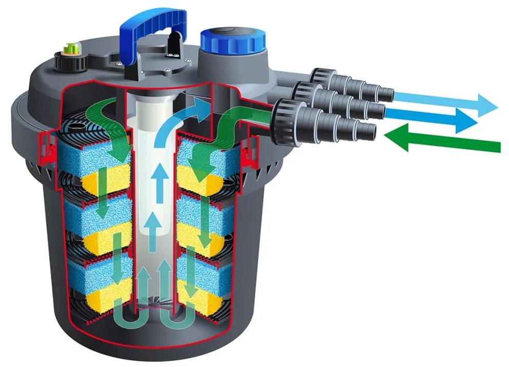 Ubbink Φίλτρο Λίμνης BioPressure 10000 PlusSet 1355417