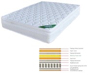 Στρώμα Memory Foam E2011,4B 200X150X28 cm Διπλό