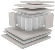 Ανατομικό στρώμα Emotion (90X200)