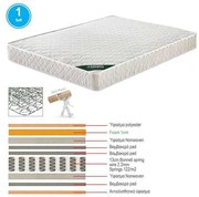ΣΤΡΩΜΑ 150x200/19cm Bonnell Spring Διπλής Όψης