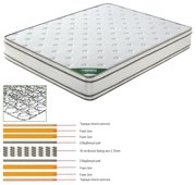 ΣΤΡΩΜΑ Bonnell Spring Foam, Διπλής Όψης (1)  90x190x28cm [-Άσπρο-] [-Spring/Διπλής Όψης-] Ε2091,6