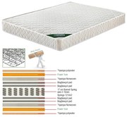 Στρώμα Με Ελατήρια Bonnell Διπλής Όψης Λευκό 110x200/19cm