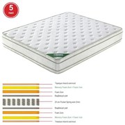 WOODWELL ΣΤΡΩΜΑ Pocket Spring Memory Foam, Διπλής Όψης (5) 160x200x28cm Ε2090,2