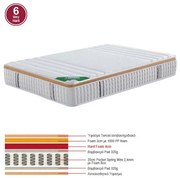 WOODWELL ΣΤΡΩΜΑ Pocket Spring Μονής Όψης Σκληρό (6) 160x200x30cm Ε2094,2