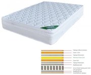 ΣΤΡΩΜΑ Memory Foam (39,4 Kg) με Pocket Spring 160x200x28cm Ε2011,2Β